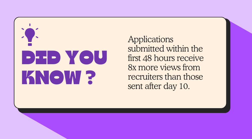 Purple and pink graphic with text saying applications submitted within 48 hours receive 8x more recruiter views than those sent after day 10.