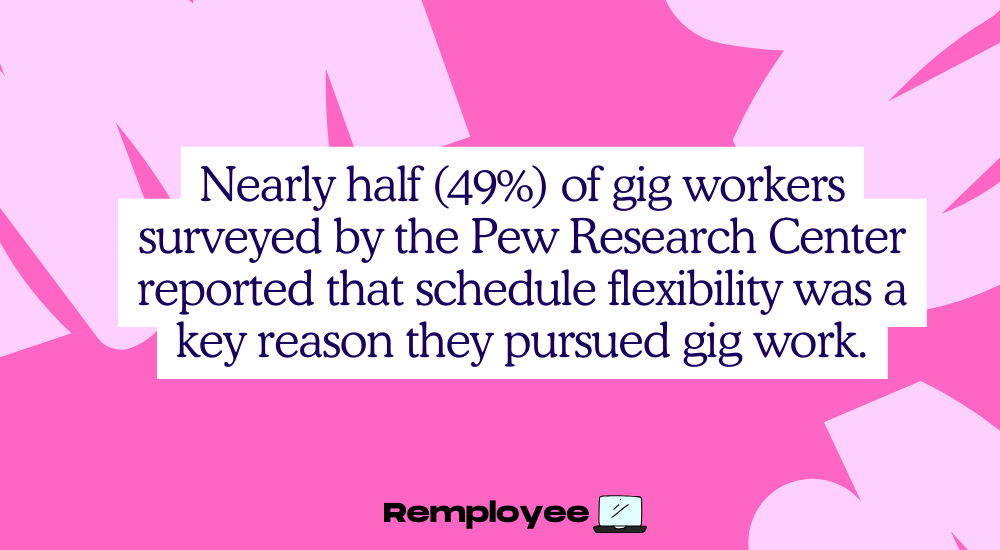Pink background with text: “49% of gig workers said schedule flexibility was a key reason they pursued gig work.”