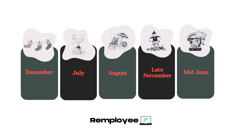 Illustrated graphic listing the worst months to apply for jobs: December, July, August, late November, and mid-June, each with themed icons.