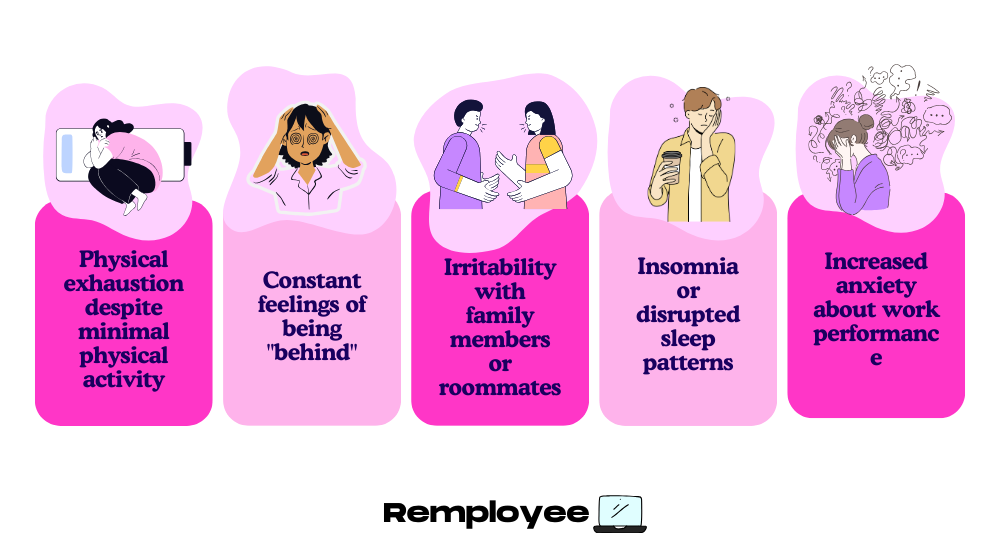 An infographic showing five signs of remote work fatigue: physical exhaustion despite little activity, constant feelings of being behind, irritability with family or roommates, insomnia or disrupted sleep, and increased anxiety about work performance.
