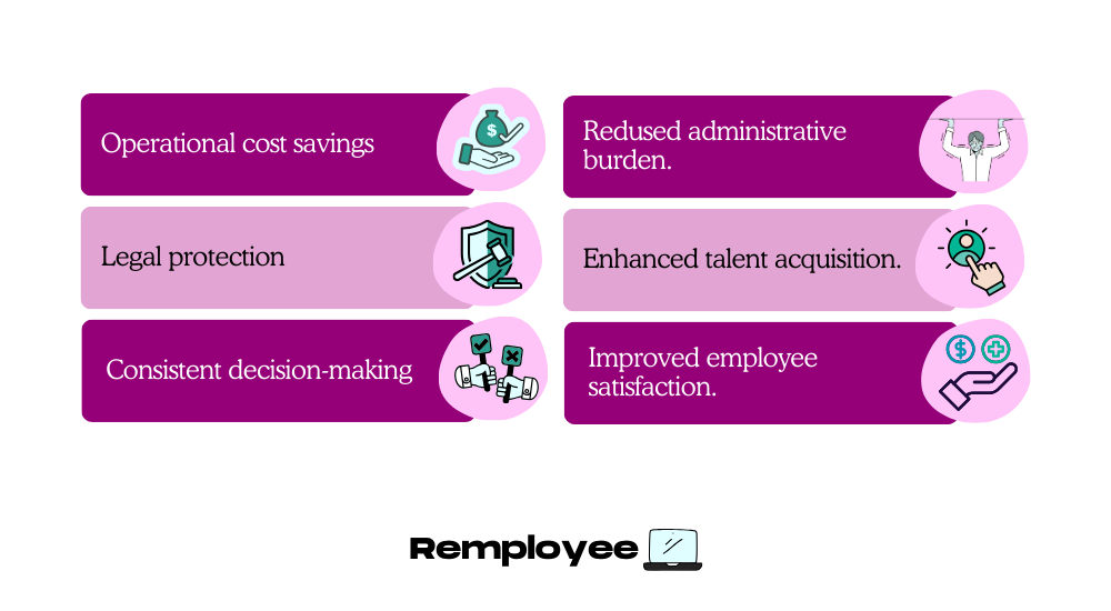 Graphic with six benefits of a remote work policy: operational cost savings, legal protection, consistent decision-making, reduced administrative burden, enhanced talent acquisition, and improved employee satisfaction, each paired with an icon.