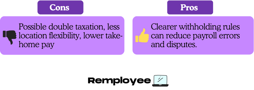 Side-by-side boxes listing pros and cons of the rule; cons include double taxation and less flexibility, pros include clearer payroll rules reducing errors.