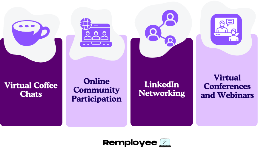 Effective Remote Networking Tactics – Graphic with icons and text showing four networking methods: virtual coffee chats, online community participation, LinkedIn networking, and virtual conferences or webinars.