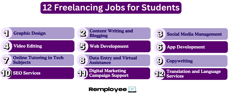 Infographic listing “12 Freelancing Jobs for Students,” including roles like graphic design, writing, social media management, web development, and tutoring, presented in purple boxes.