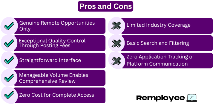 Infographic listing We Work Remotely pros and cons, highlighting genuine remote jobs, quality control, and free access versus limited search tools and industry scope.