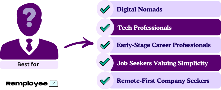 Illustration of a purple silhouette labeled “Best for,” listing ideal users: digital nomads, tech professionals, early-career workers, simplicity seekers, and remote-first company seekers.