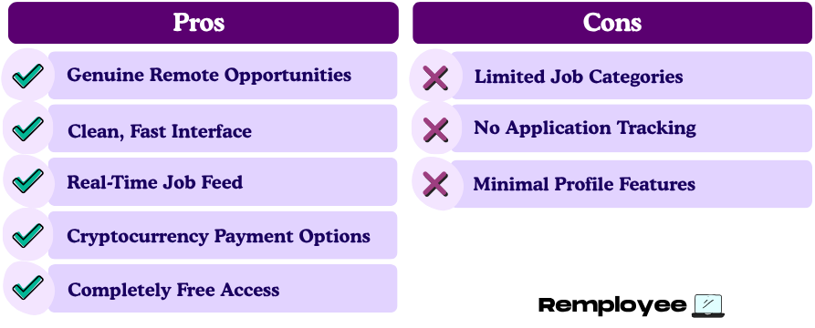 Comparison chart showing Remote OK pros (real remote jobs, fast interface, real-time feed, crypto payments, free access) and cons (limited categories, no tracking, few profile tools).