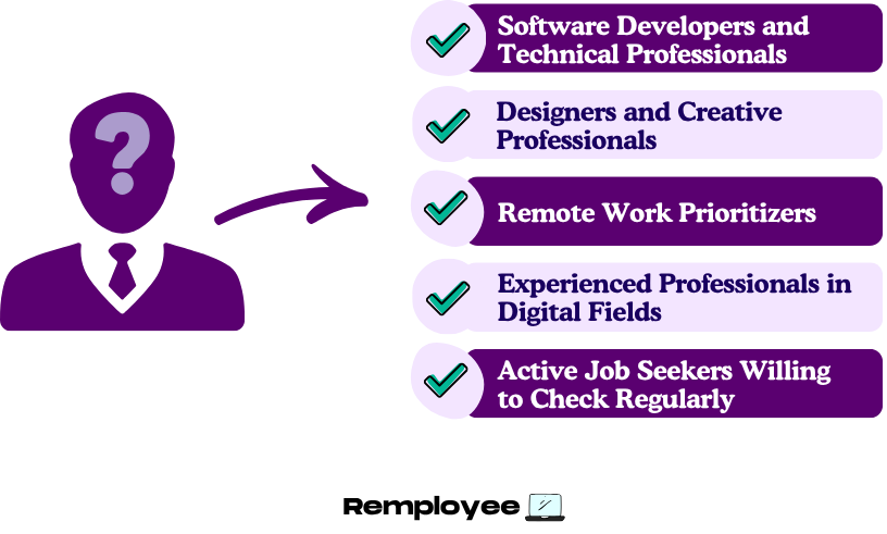 Infographic showing WWR’s ideal users: software developers, designers, remote-focused professionals, digital experts, and active job seekers.