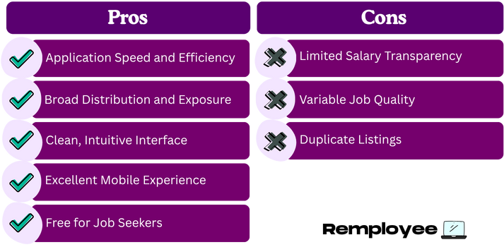Table comparing ZipRecruiter pros and cons: speed, exposure, and free use versus limited salary transparency and duplicate listings.