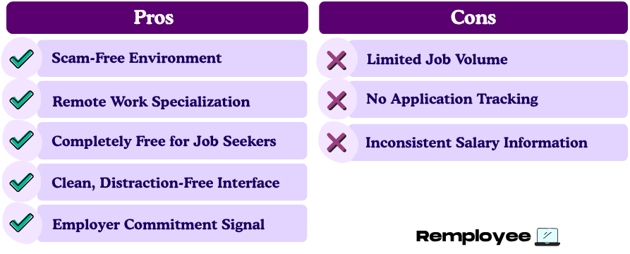 Pros and Cons Table – Comparison chart listing pros like scam-free environment and cons like limited job volume and inconsistent salary information for Remote.co