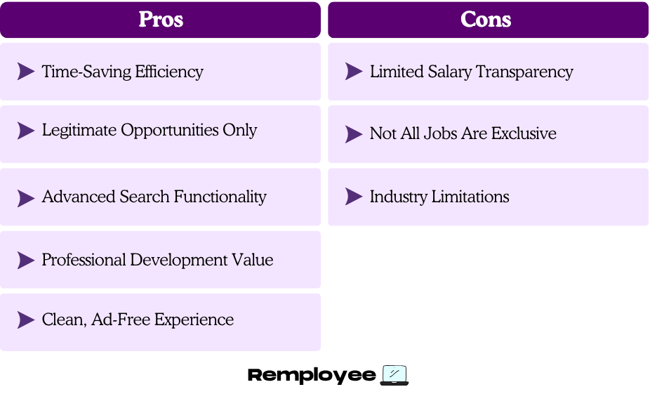 FlexJobs pros and cons chart: A two-column purple table comparing FlexJobs’ pros—like time-saving efficiency and legitimate jobs—with cons such as limited salary transparency and industry limitations.
