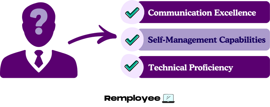 What Remote Employers Care About – Illustration of a silhouette with checkmarks listing key hiring factors: communication excellence, self-management capabilities, and technical proficiency.