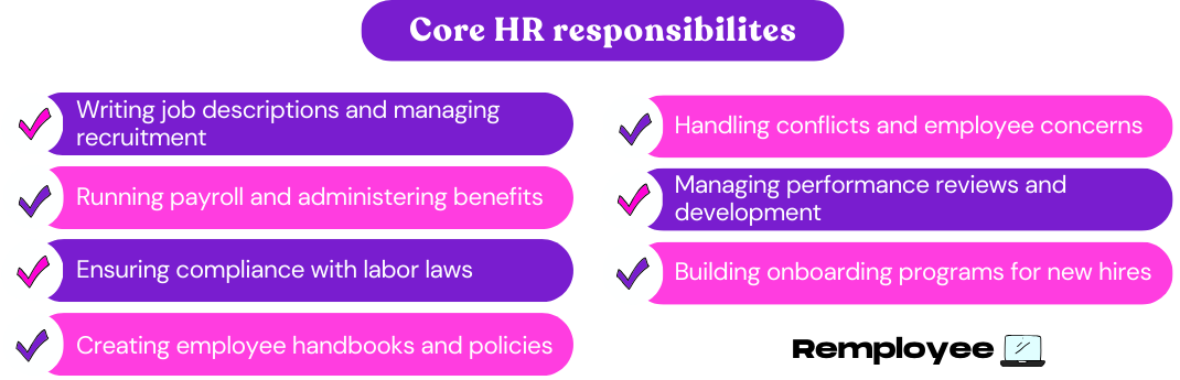 Colorful infographic titled “Core HR responsibilities,” showing checklisted tasks such as recruitment, payroll and benefits, compliance, policies, conflict resolution, performance management, and onboarding for new hires.