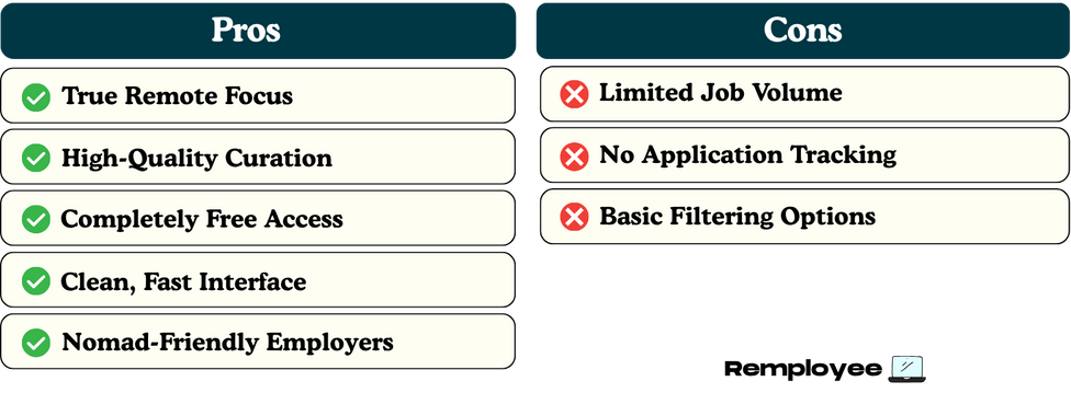 Chart comparing pros and cons of a job platform; pros include remote focus and free access, while cons mention limited job volume and basic filtering options.